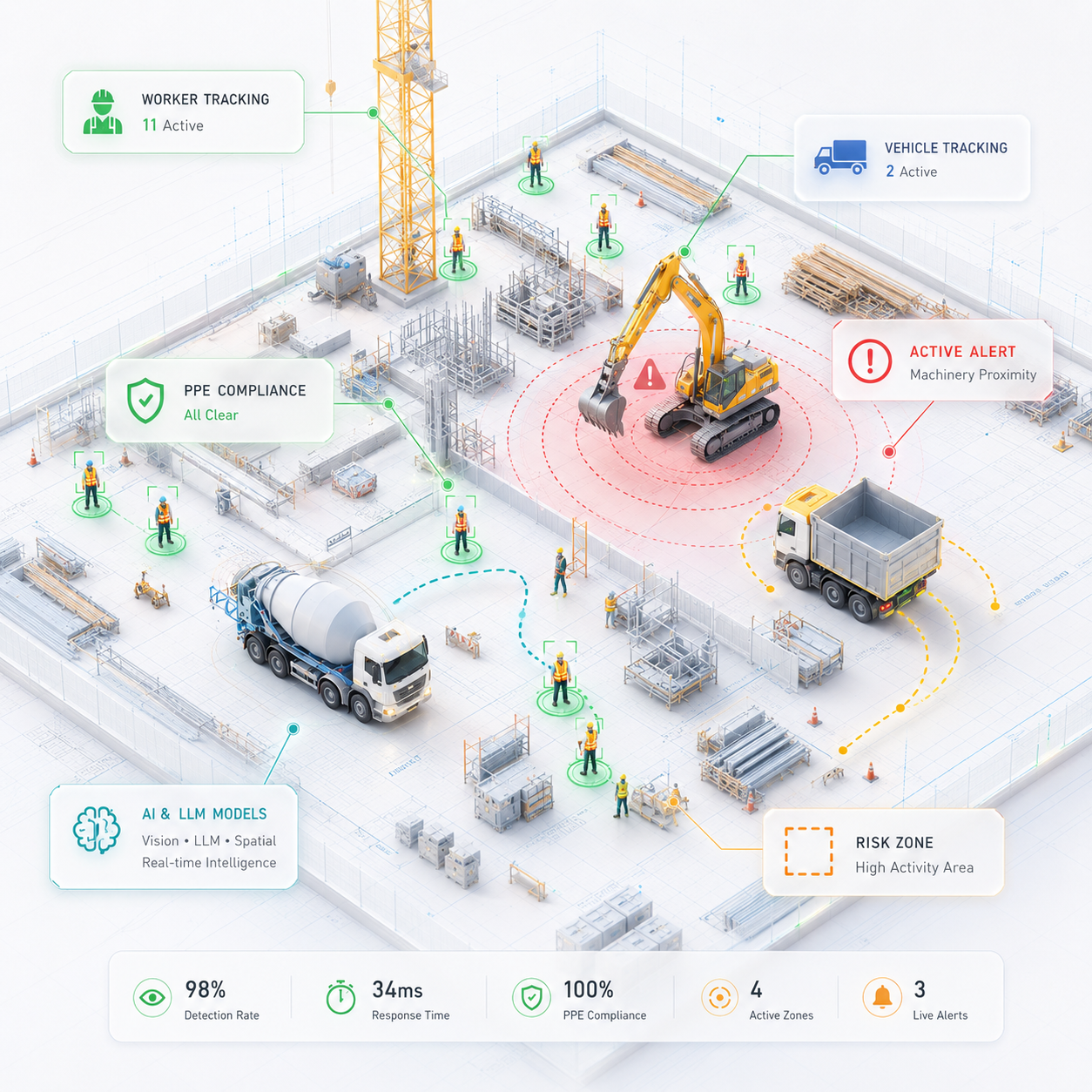 Compass dashboard preview