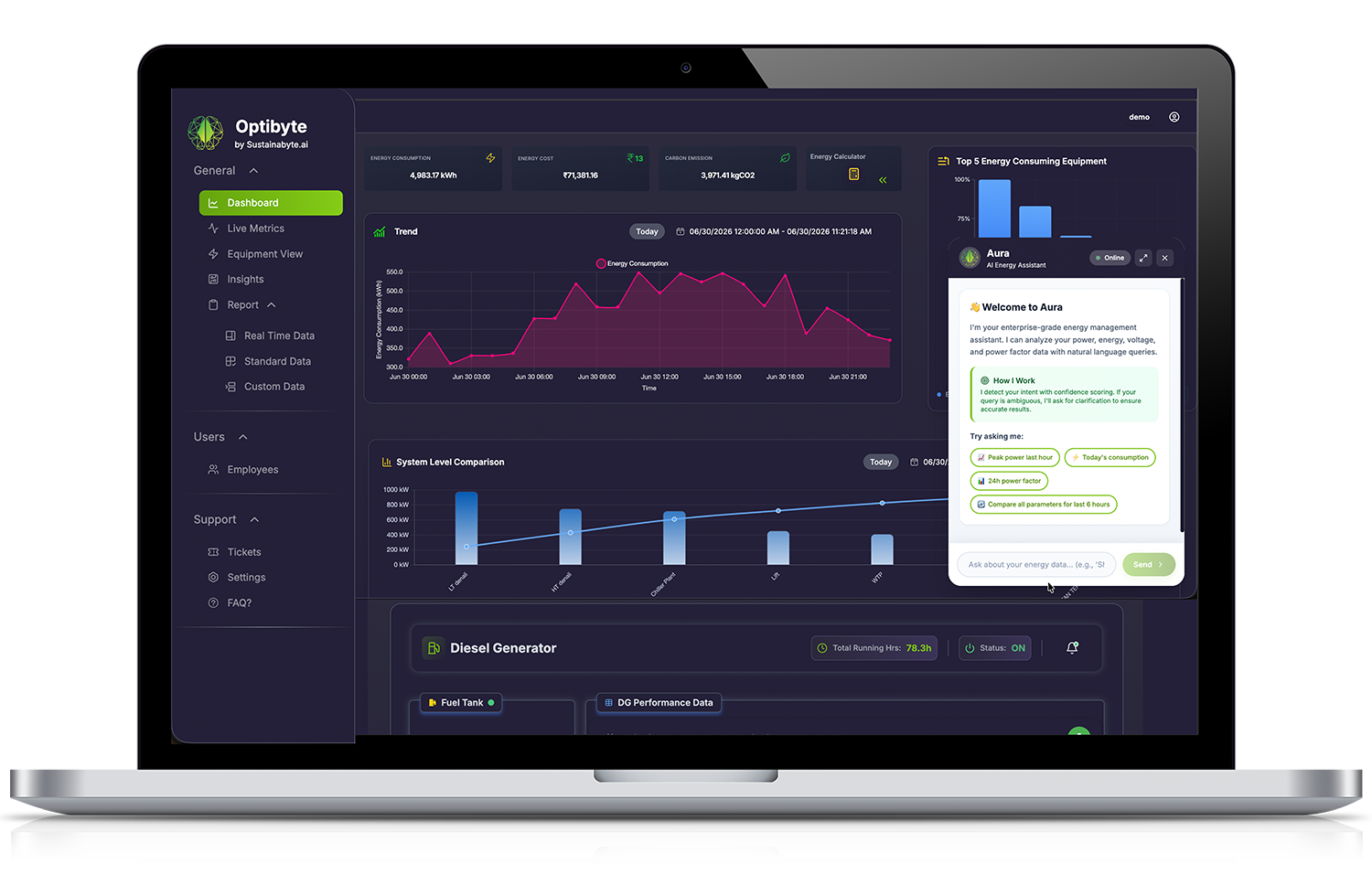 OptiByte product dashboard showing live energy consumption, trend charts, system comparison, and the Aura AI energy assistant